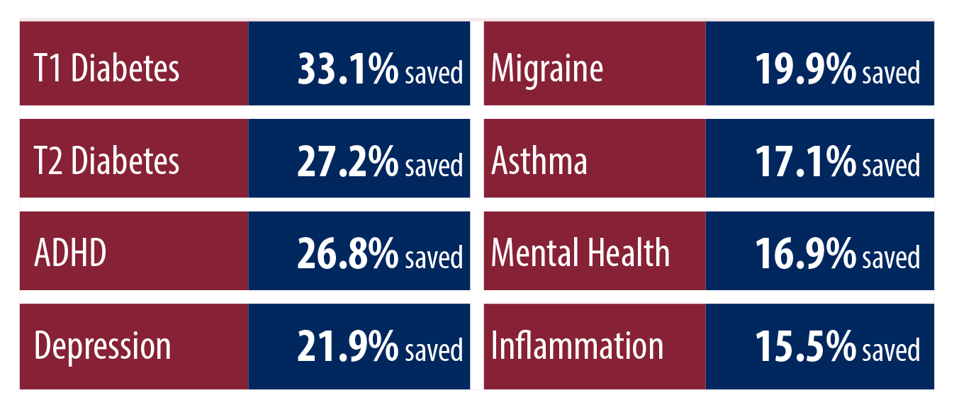 ComparativeEffectiveness2024