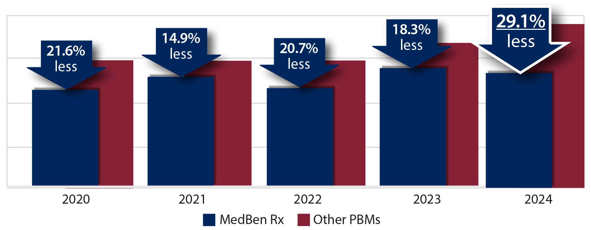 RxPricing20-24